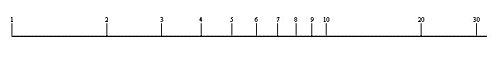 Archivo:Scala logaritmica con interi