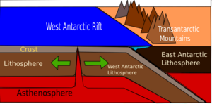 Archivo:West Antarctic Rift and The Transantarctic Mountains