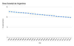 Archivo:Area forestal argentina