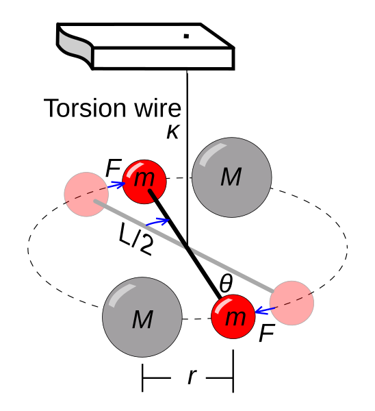 Cavendish Torsion Balance Diagram