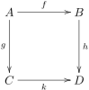Archivo:Commutative square
