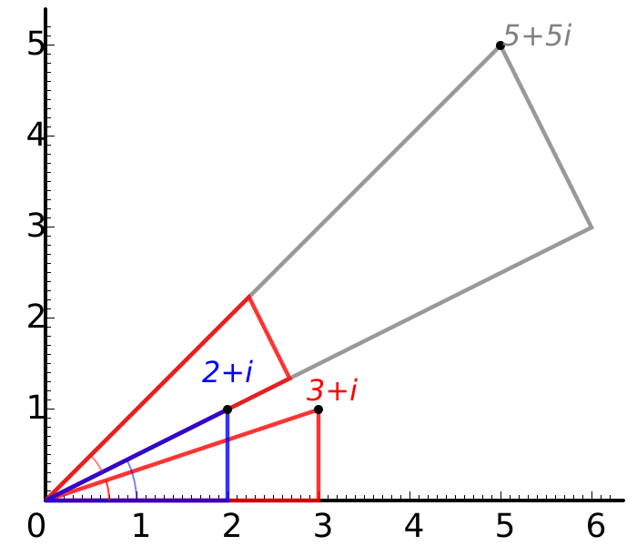 Complex multi