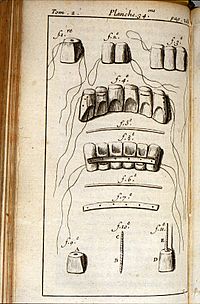 Archivo:Diagramme de Pierre Fauchard sur la restauration des dents