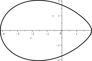 Archivo:Eikurve aus geometrischer ellipse