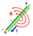Electromagnetism