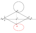 EllipsographeDelaunay