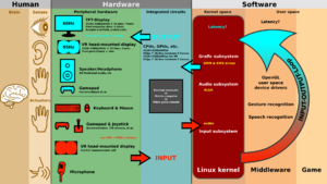 Archivo:Linux kernel and gaming input-output latency