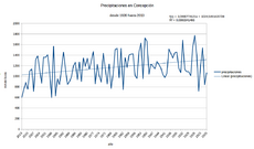 Archivo:Precipitaciones en Concepción 2013-1920