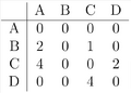 Adjacency-matrix4-weighted