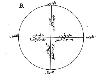 Archivo:AzerbazkanBiruni