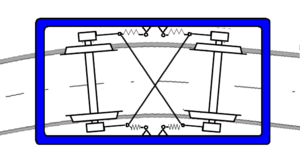 Archivo:Bogie3 cross coupling