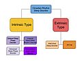 CRSD Types