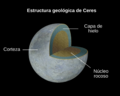 Ceres Cutaway-es
