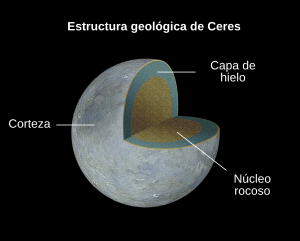 Archivo:Ceres Cutaway-es