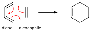 Archivo:Diels-Alder (1,3-butadiene + ethylene) red