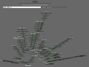 Archivo:Getting to Philosophy graph of Wikipedia articles by Pine