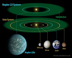 Kepler-22 diagram.jpg