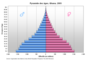 Archivo:Pyramide Ghana