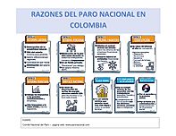 Archivo:Razones del Paro nacional en Colombia 2019