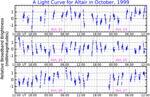 Archivo:AlphaAqlLightCurve