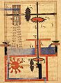 Arabic machine manuscript - Anonym - Ms. or. fol. 3306 c
