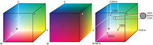 Archivo:CMYK farbwuerfel