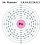 Capa electrónica 094 Plutonio.svg