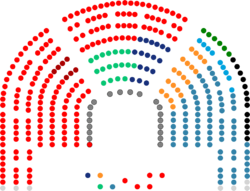 Congreso de los Diputados de la III Legislatura de España (1).png