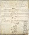 Constitution of the United States, page 4