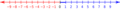 Number-line