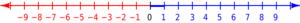 Archivo:Number-line