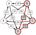 Schulze method example1 BC