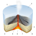 Submarine Eruption-numbers