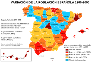 Variación de la población española entre 1900 y 2000