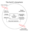 Archivo:Diagram of natural resource flows-en