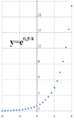 Graph--y=e-to-0.5x--lin-lin
