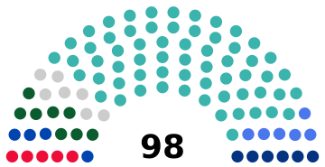 Kazakhstan Mäjilis 2023