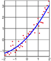 Linear least squares2