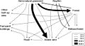 Main land-cover trajectories from the 1960s to 2015