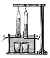 Ritter Wasserelektrolyse