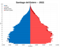 Santiago del Estero 2022 population pyramid