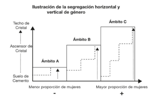 Archivo:Segregación2