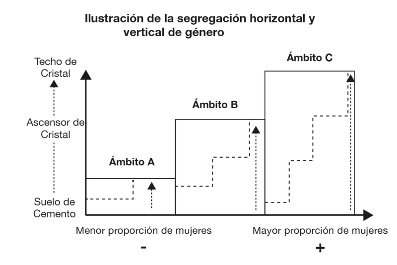Segregación2