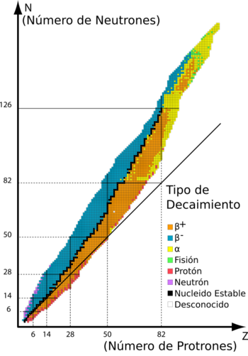 Archivo:Table isotopes es