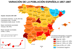 Archivo:Variación de la población española entre 1857 y 1887