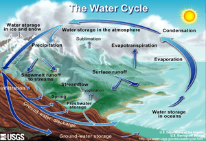 Archivo:Water cycle
