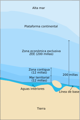 Archivo:Zonmar-es