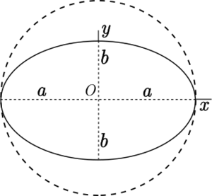 Archivo:An ellipse with auxiliary circle