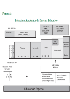 Archivo:Estructura educativa de Panamá