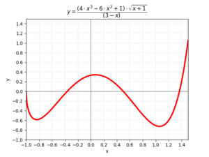 Archivo:Example Function